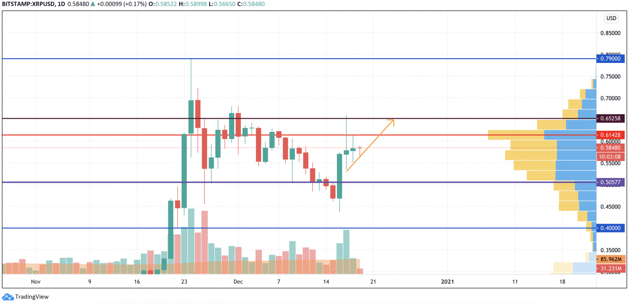 xrp usd value