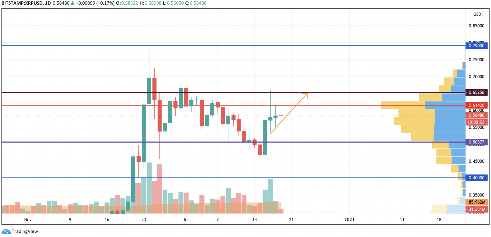 XRP Price Analysis For December 19