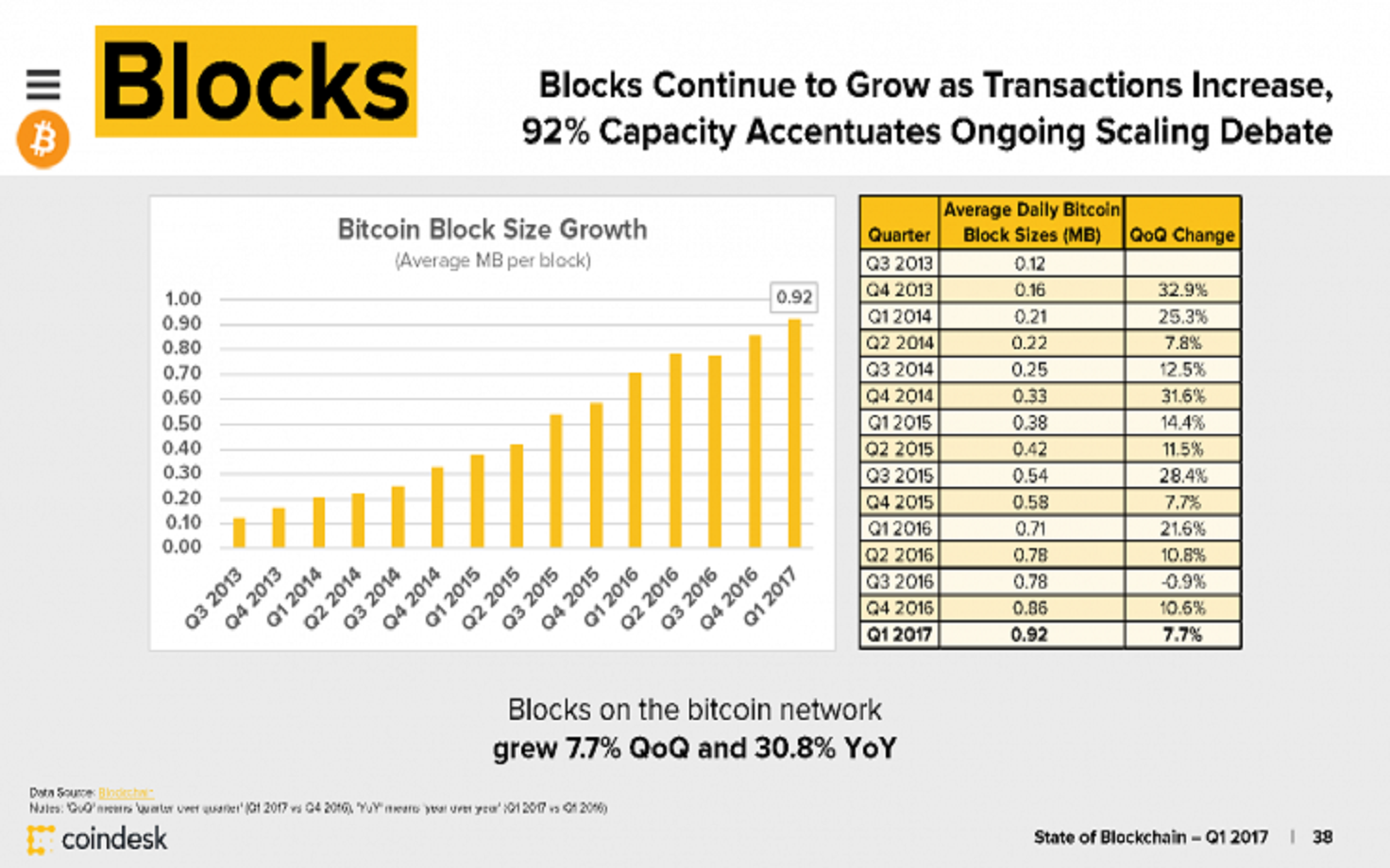 how many transactions in a bitcoin block