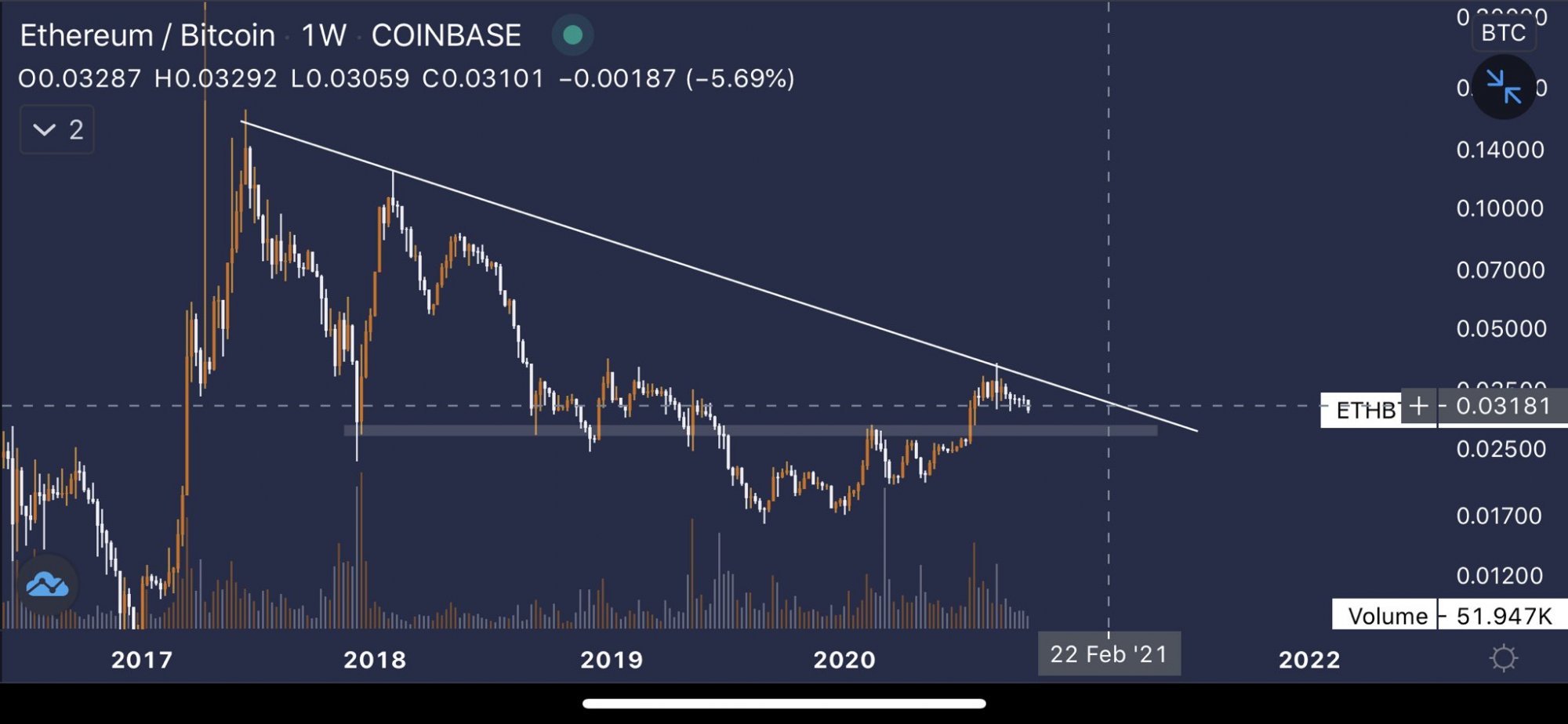 what is the minimum eth withdrawal in btc