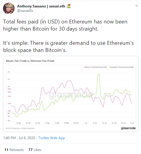 ether vs btc tranfer fee