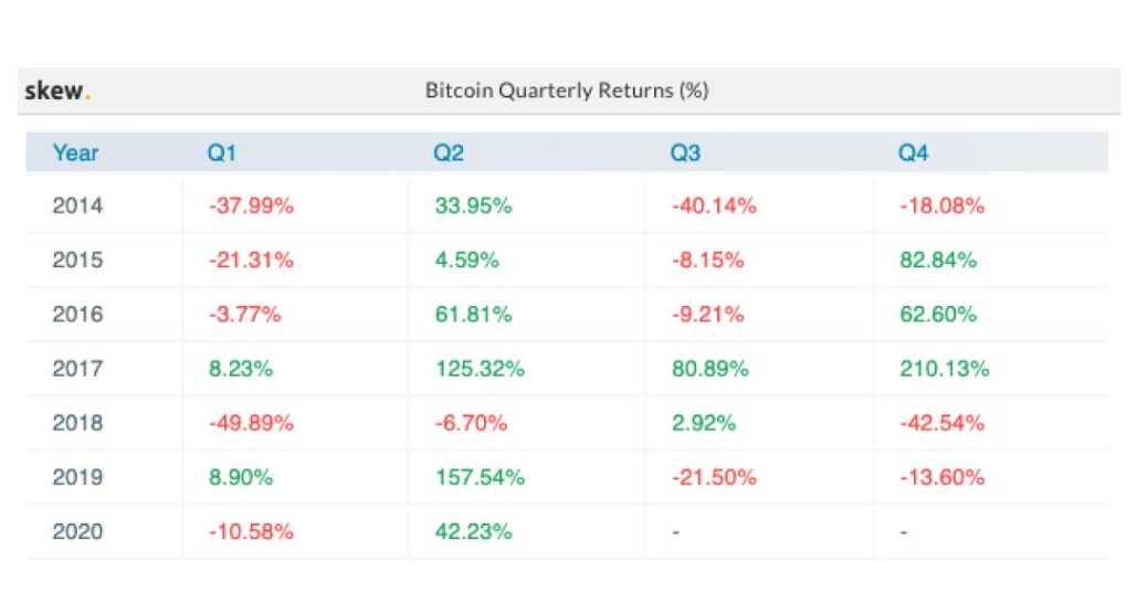 btc transaction taking hours