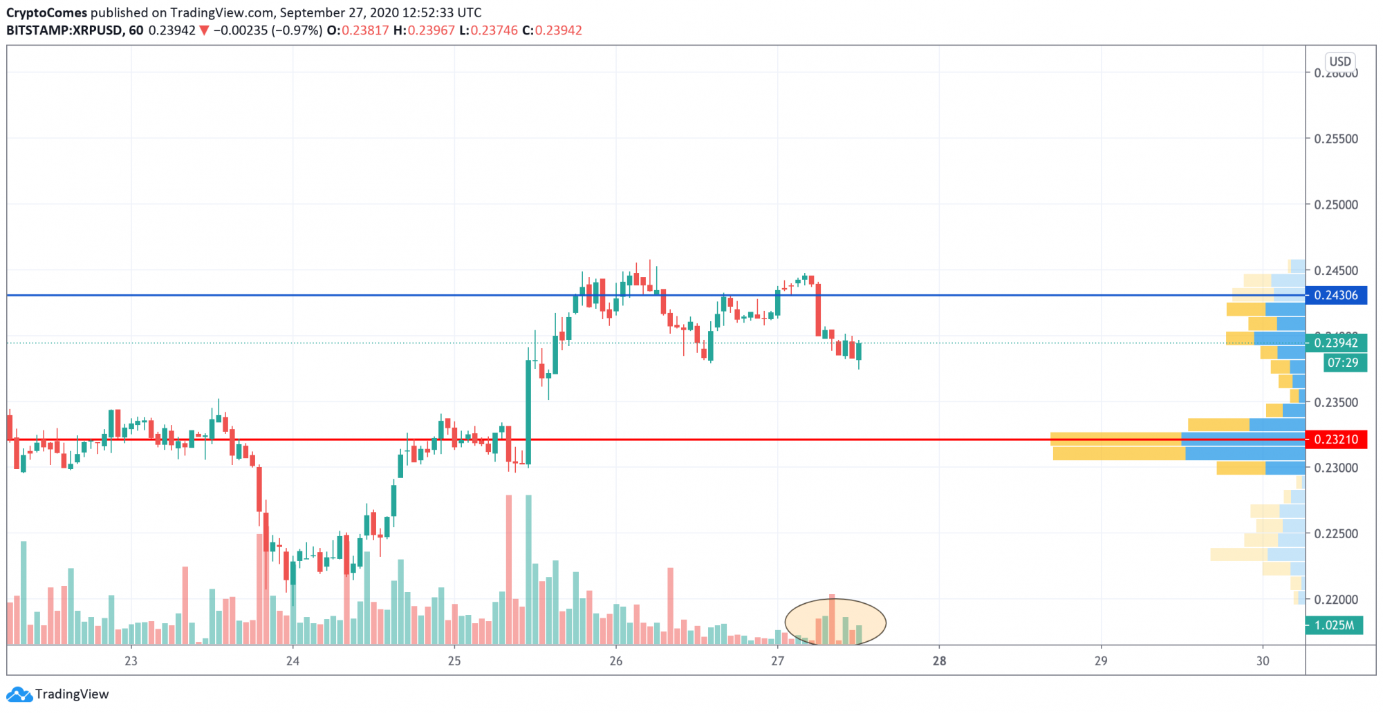 XRP Price Analysis for September 27