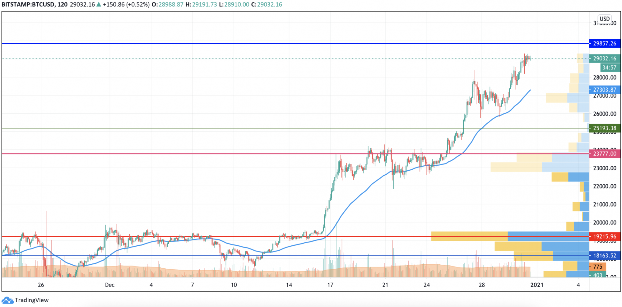 btc to usd chart tradingview