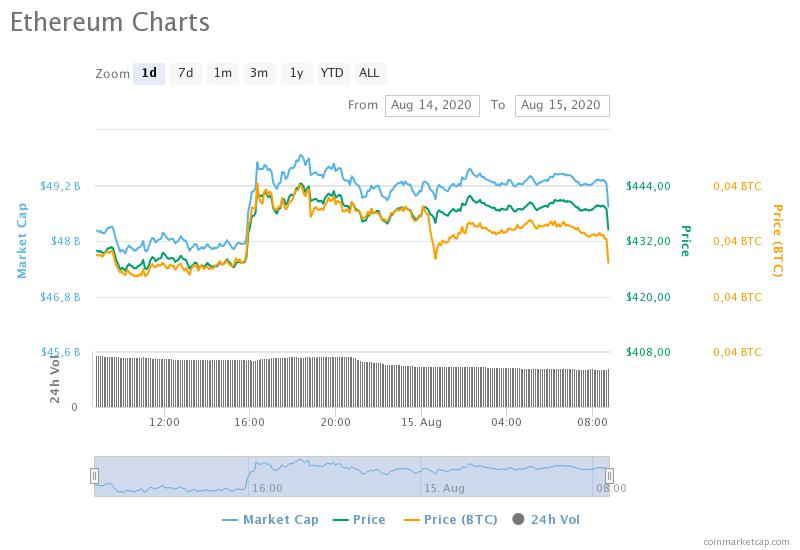 eth statistics master