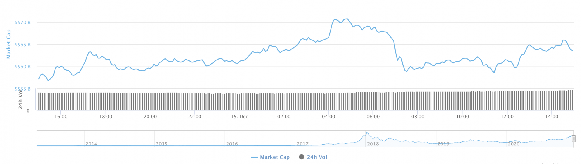 XRP Price Analysis for December 15