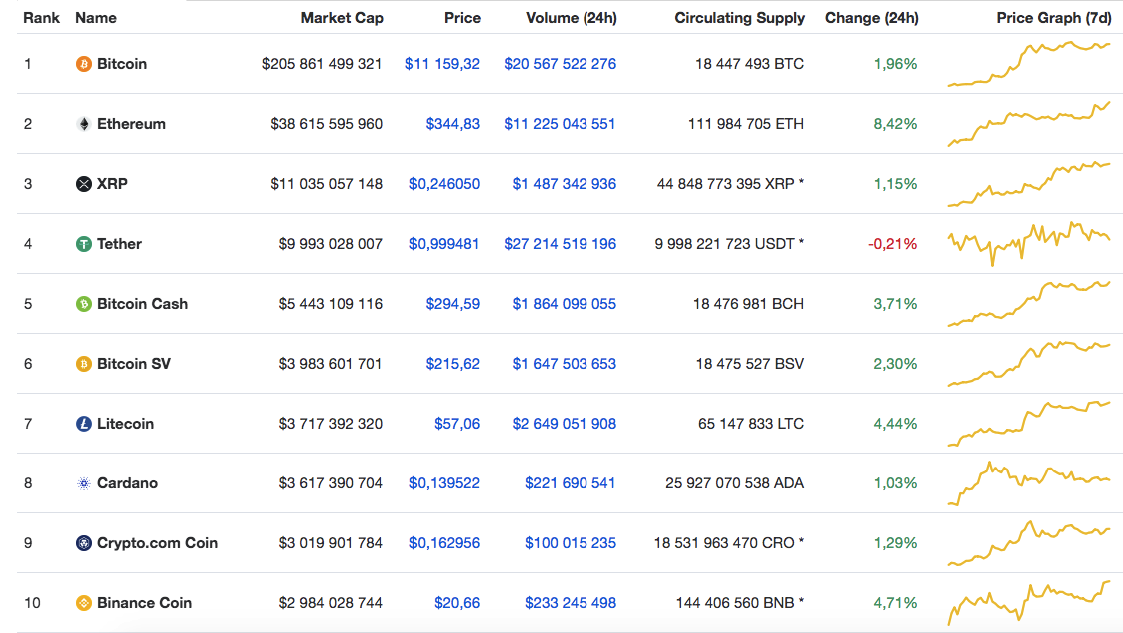 namecoins to bitcoins price