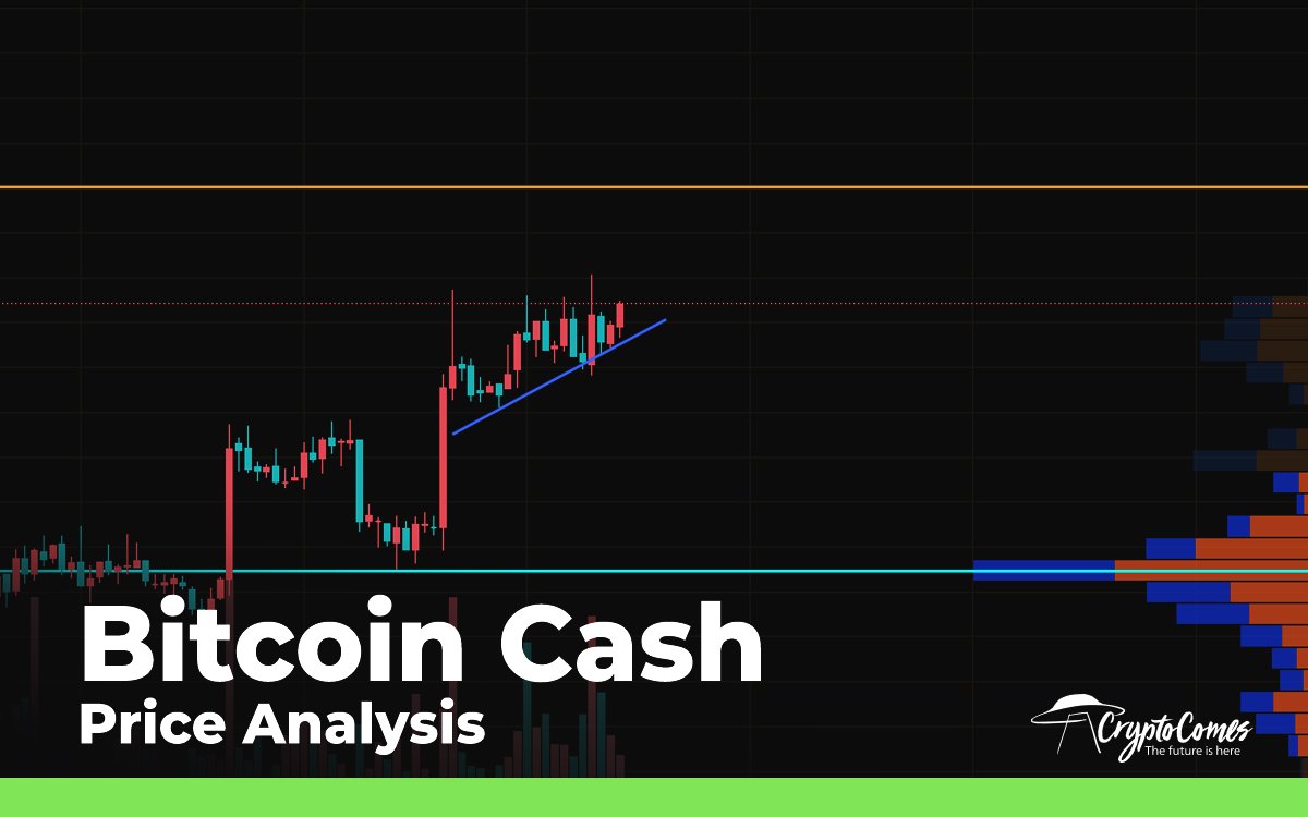 Bitcoin Cash (BCH) Price Analysis For September 28