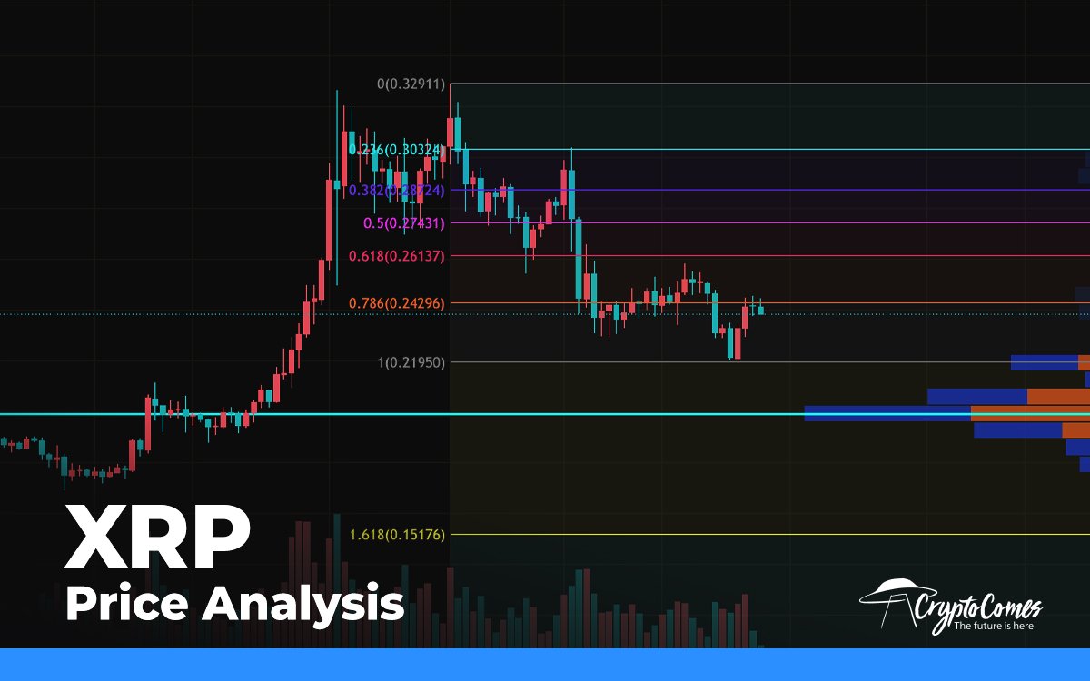 XRP Price Analysis for September 27