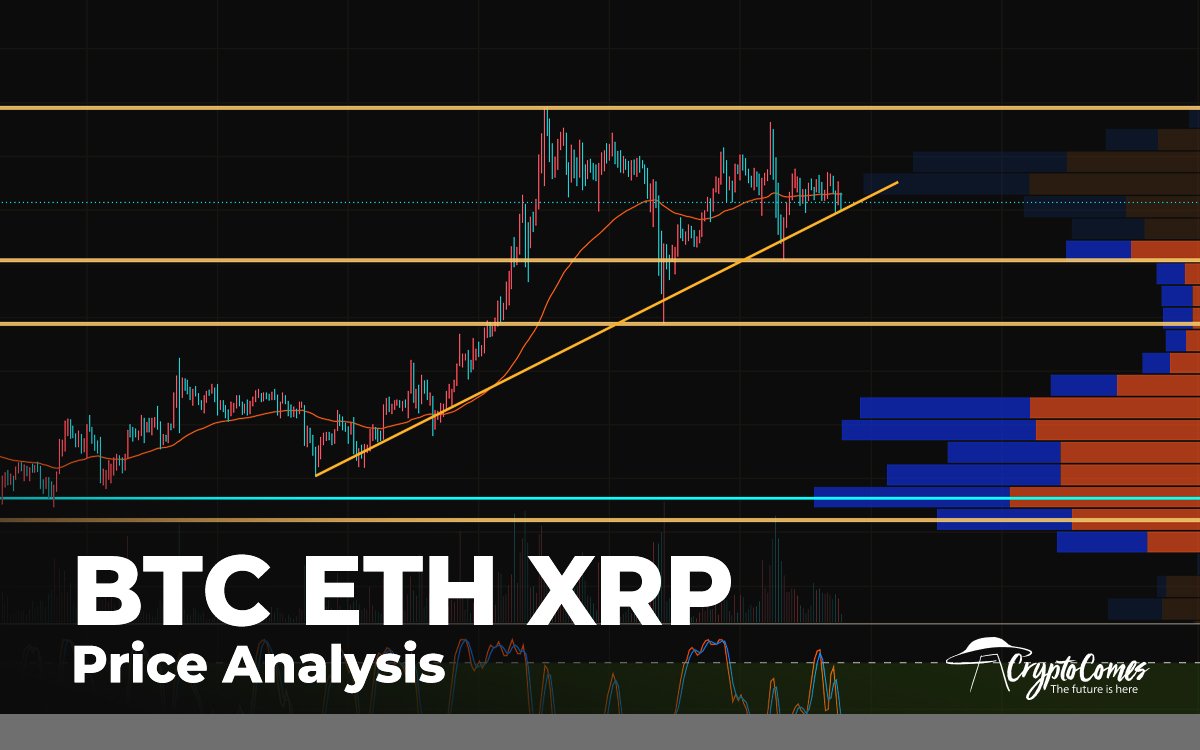 btc price with bth