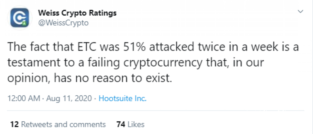 Ethereum Classic Network Schwierigkeitsgrad
