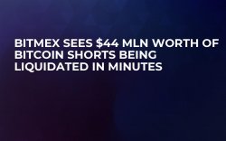 BitMEX Sees $44 Mln Worth of Bitcoin Shorts Being Liquidated in Minutes BitMEX Sees $44 Mln Worth of Bitcoin Shorts Being Liquidated in Minutes