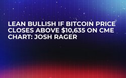 Lean Bullish if Bitcoin Price Closes Above $10,635 on CME Chart: Josh Rager Lean Bullish if Bitcoin Price Closes Above $10,635 on CME Chart: Josh Rager