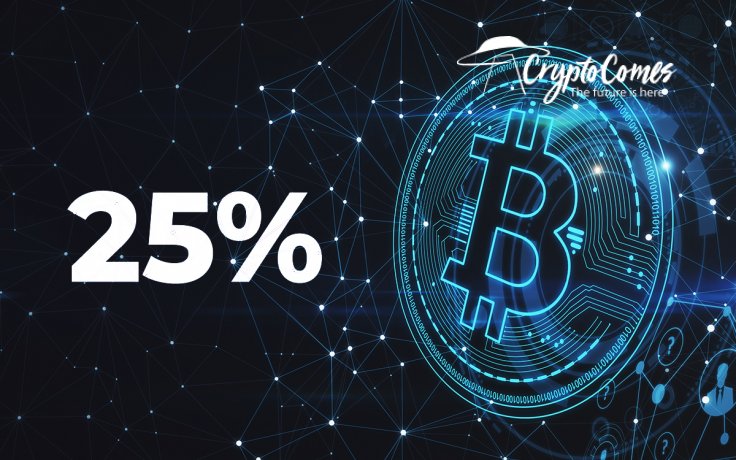 Bitcoin (BTC) Futures Open Interest Gains 25% In A Week: Skew