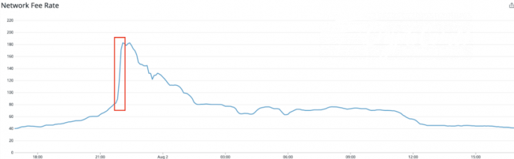 https://blog.coinbase.com/how-coinbase-handled-eth-network-congestion-on-august-1-2020-f4841b6510fb