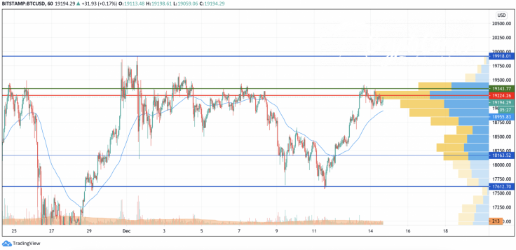 BTC/USD chart by TradingView