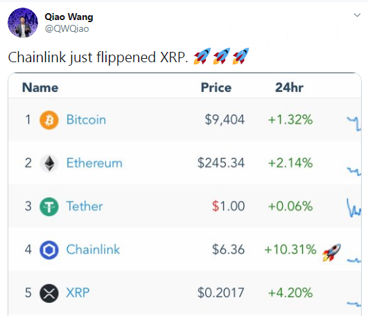 XRP liquid market cap surpassed by LINK's one