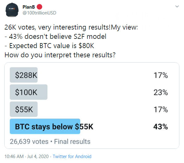 PlanB followers showed cautious optimism