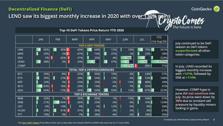 LEND and SNX are showing no signs of stopping