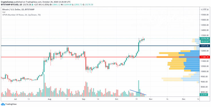 BTC/USD chart by TradingView