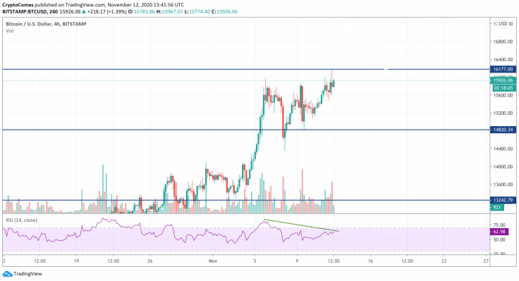 BTC/USD chart by TradingView