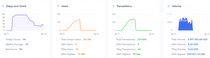 Rise and fall of Tron Supernode product