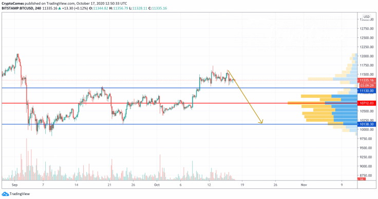 BTC/USD chart by TradingView