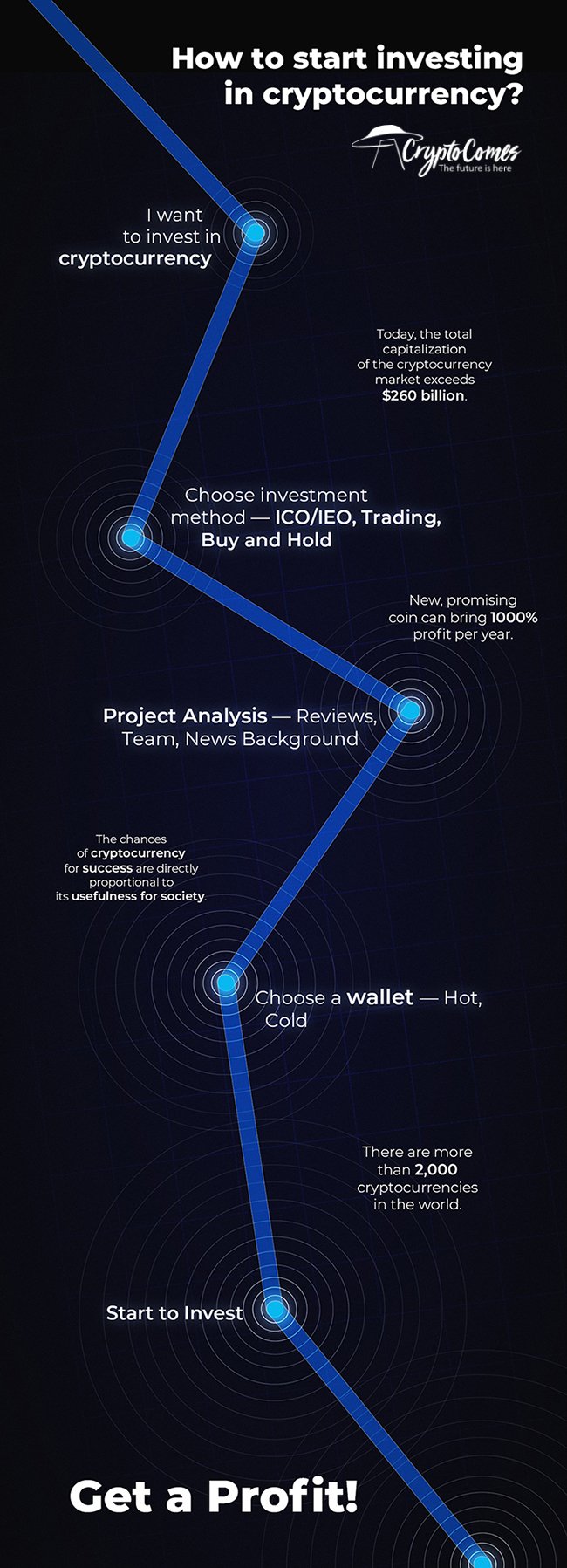 Cryptocurrency market capitalization 2019