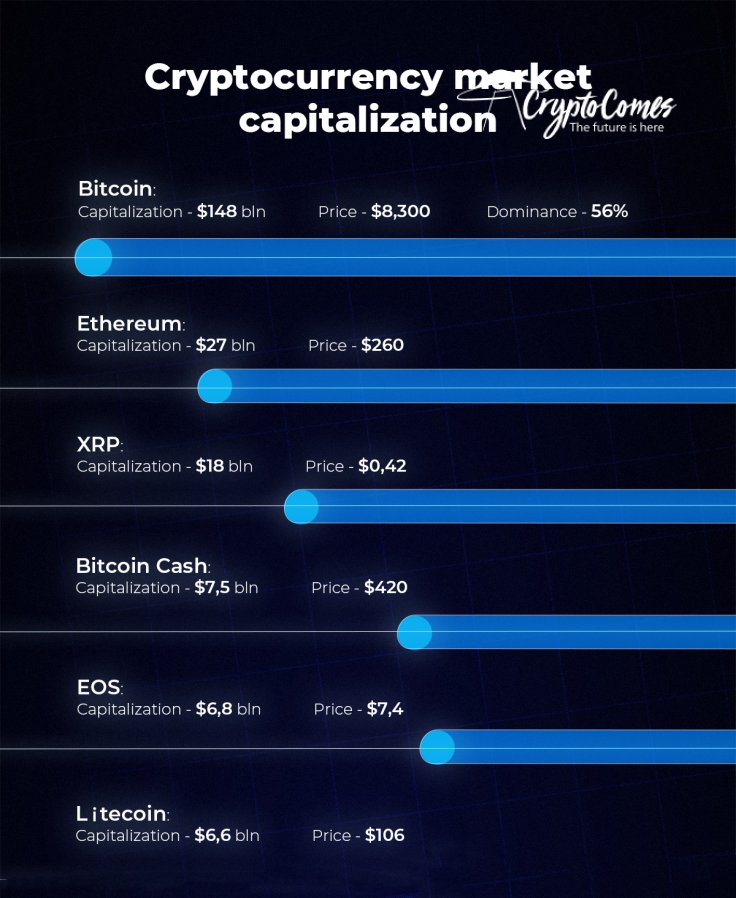 How to start investing in cryptocurrency