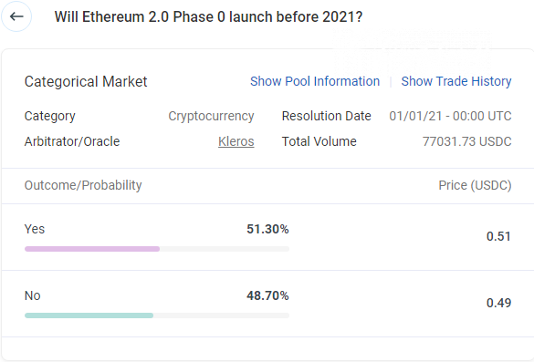 Omen PM hosts Ethereum 2.0 Launch date bet