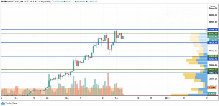 BTC/USD chart by TradingView