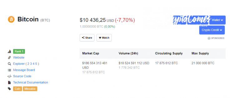 Bitcoin CoinMarketCap