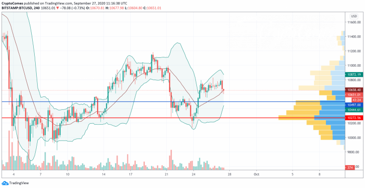 BTC/USD chart by TradingView