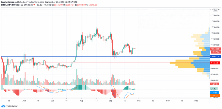 BTC/USD chart by TradingView