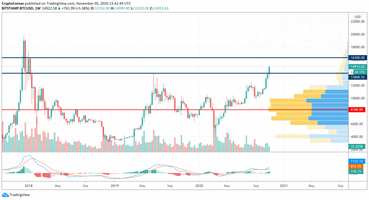 BTC/USD chart by TradingView