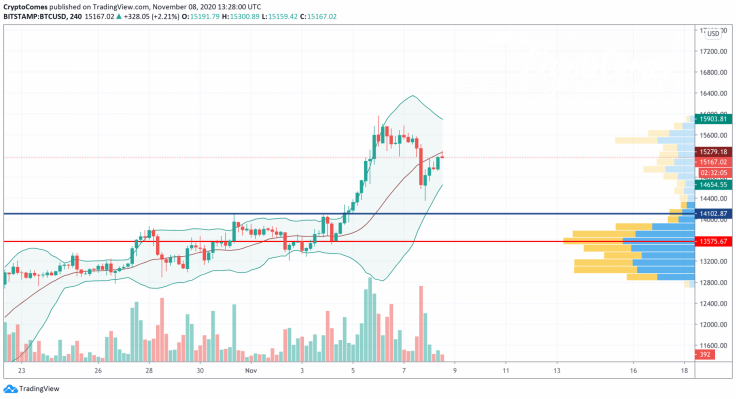 BTC/USD chart by TradingView