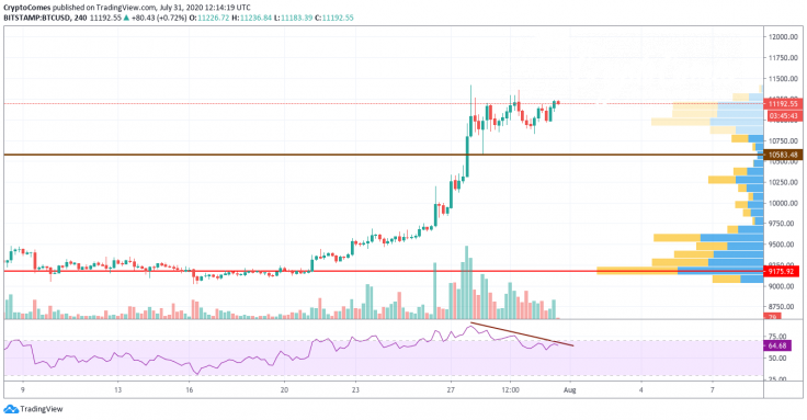 BTC/USD chart by TradingView