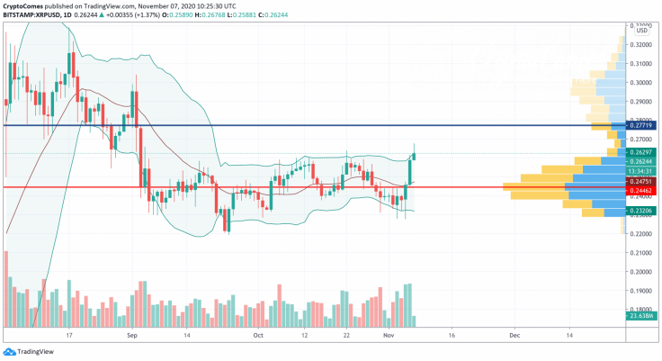 XRP/USD chart by TradingView