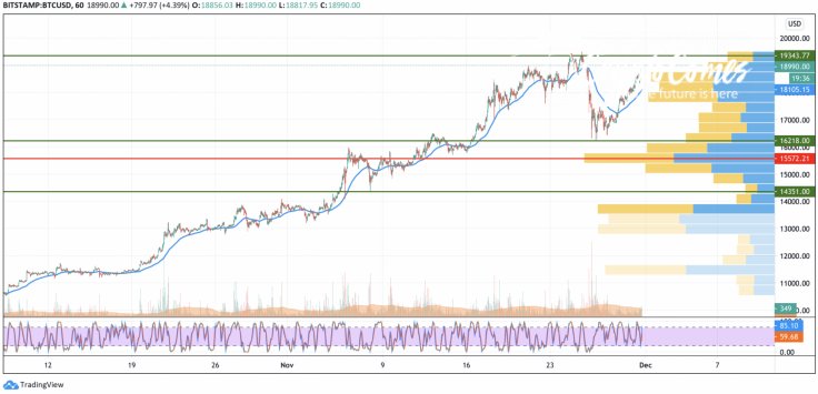 BTC/USD chart by TradingView