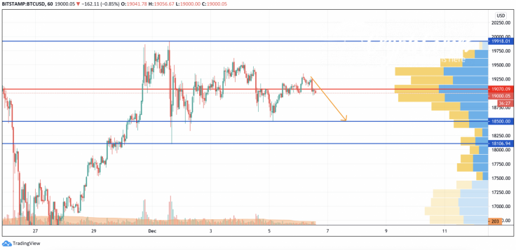 BTC/USD chart by TradingView