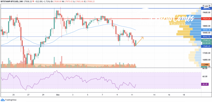 BTC/USD chart by TradingView