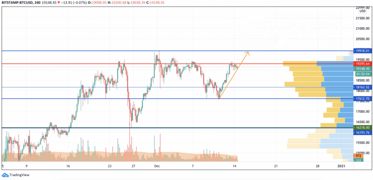 BTC/USD chart by TradingView