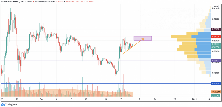 XRP/USD chart by TradingView