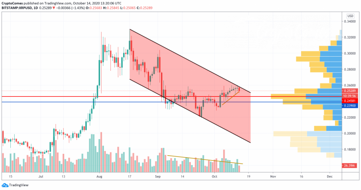 XRP/USD chart by TradingView