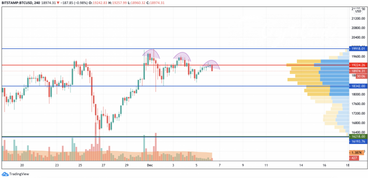 BTC/USD chart by TradingView