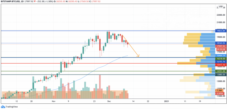 BTC/USD chart by TradingView