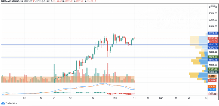 BTC/USD chart by TradingView