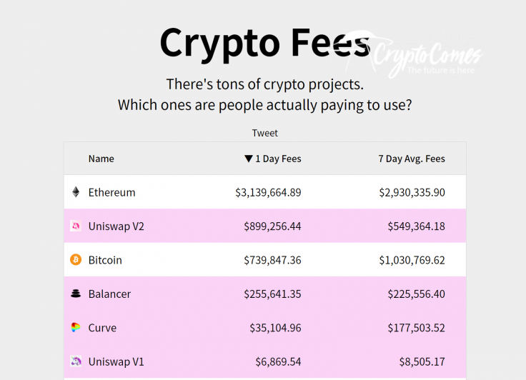 Fees of decentralized applications and blockchains.