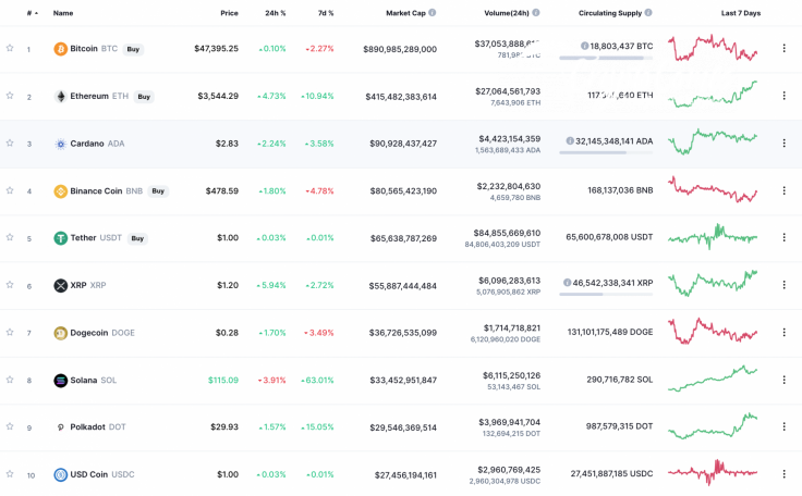 Top 10 coins