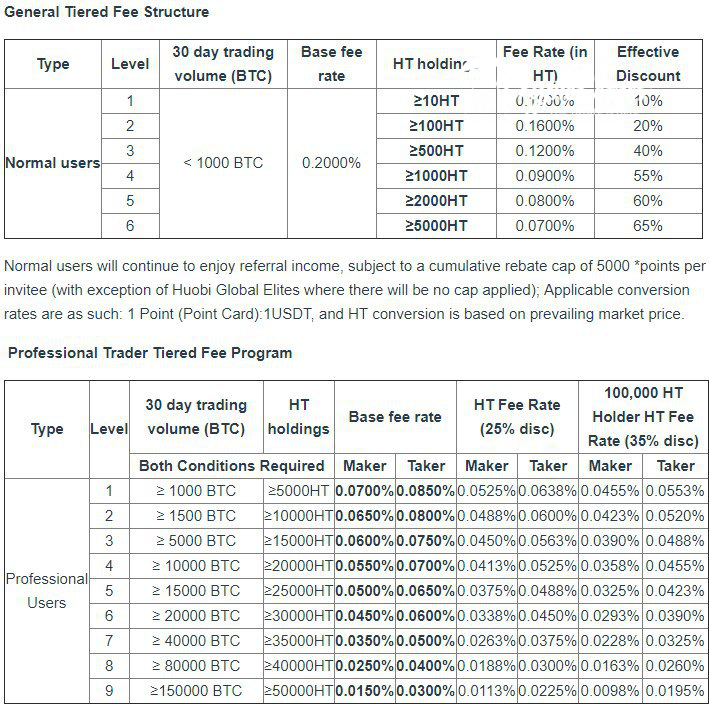 Tiered fee structure